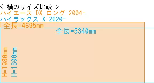 #ハイエース DX ロング 2004- + ハイラックス X 2020-